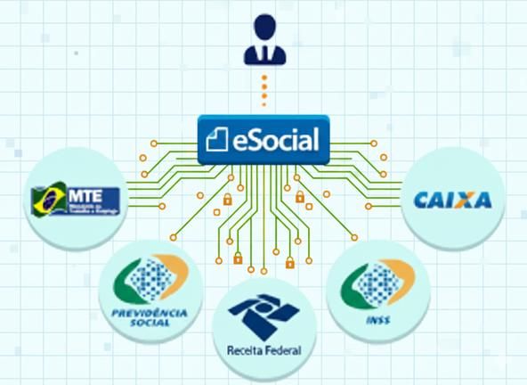 Consultoria esocial sst Consultoria esocial sst