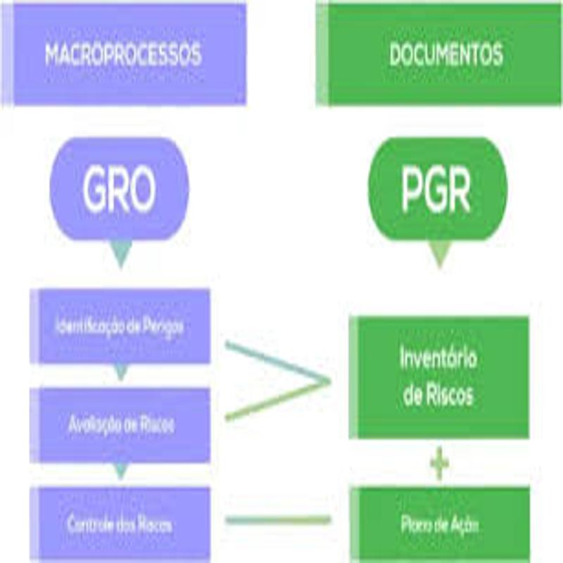 Pgr trabalhista Pgr trabalhista