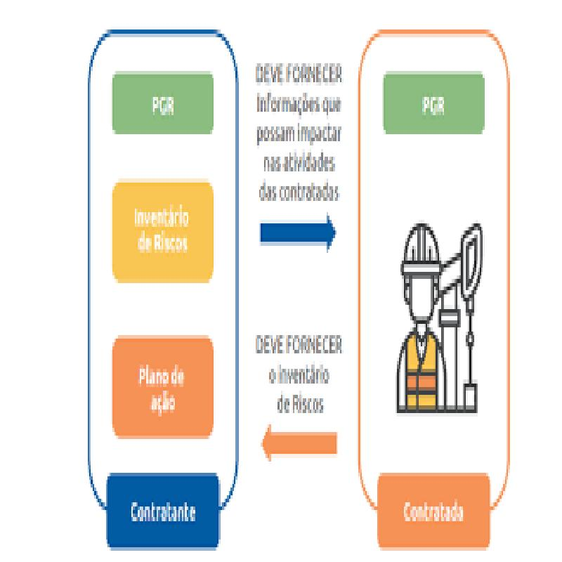 Pgr trabalhista Pgr trabalhista