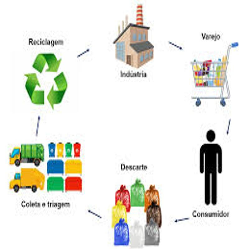 Plano de gerenciamento de resíduos em Sergipe Plano de gerenciamento de resíduos em Sergipe